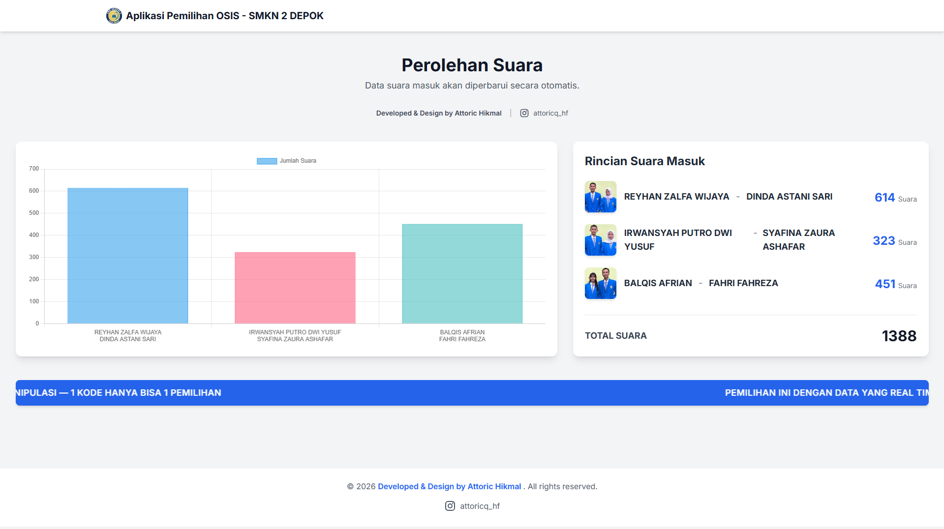 Galeri Aplikasi Pemilihan OSIS Berbasis QR Code